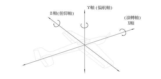 “讲故事 学科普”航空航天知识科普（七）飞机的操控特性(图1)