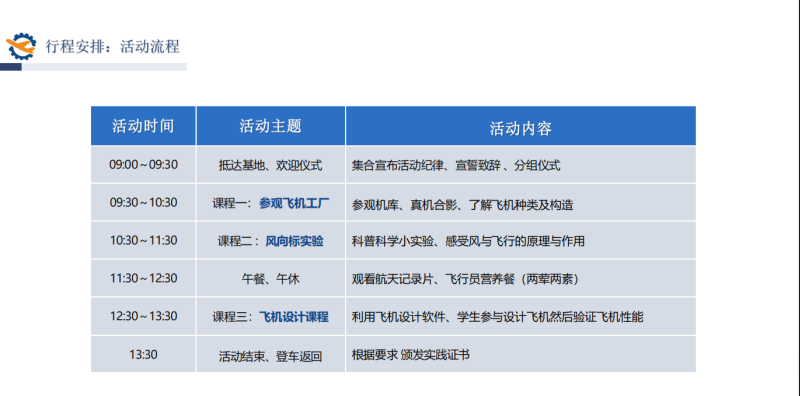 株洲芦淞航空小镇-初高年级半日研学方案(图13)