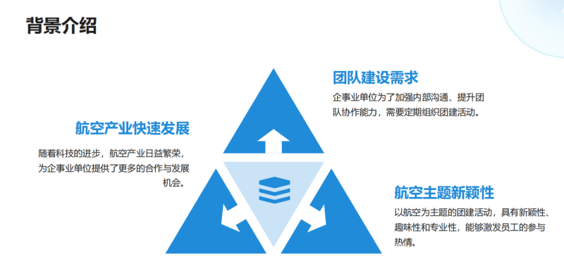 株洲芦淞航空小镇-航空主题活动方案(图4)