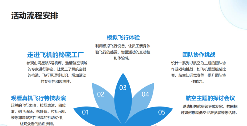 株洲芦淞航空小镇-航空主题活动方案(图9)