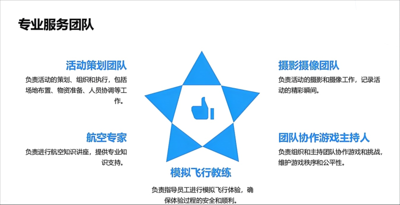 株洲芦淞航空小镇-航空主题活动方案(图10)